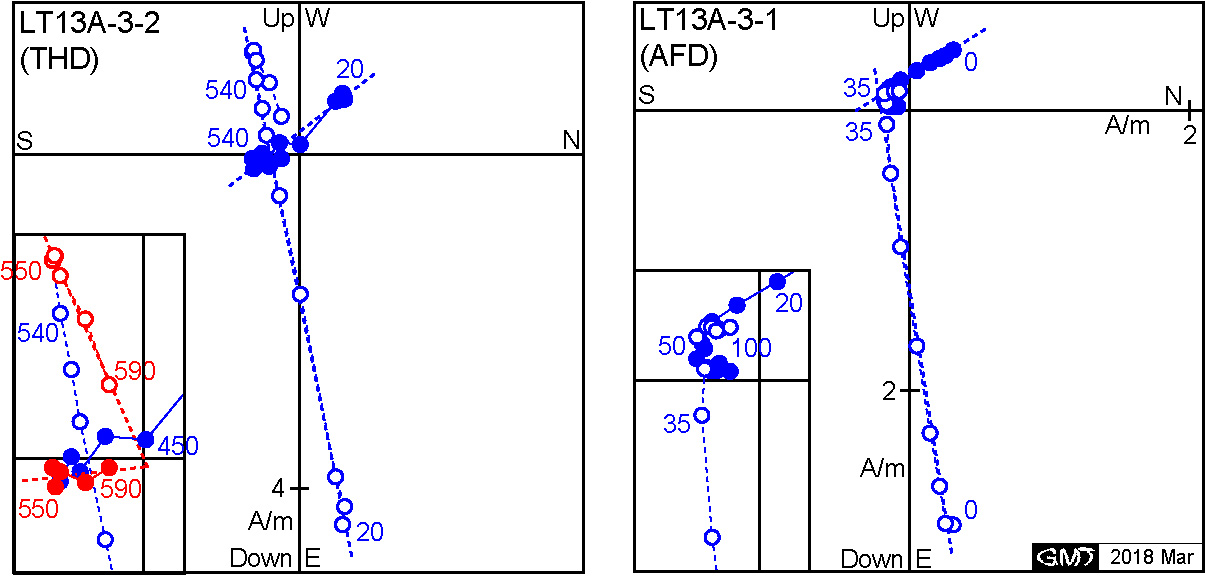 Comparison of thermal and AF demagnetizations in Icelandic lava flow which is partially remagnetized by the heat from the overlying lava flow.