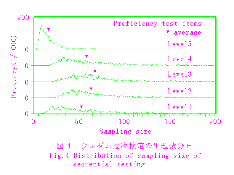 Fig4