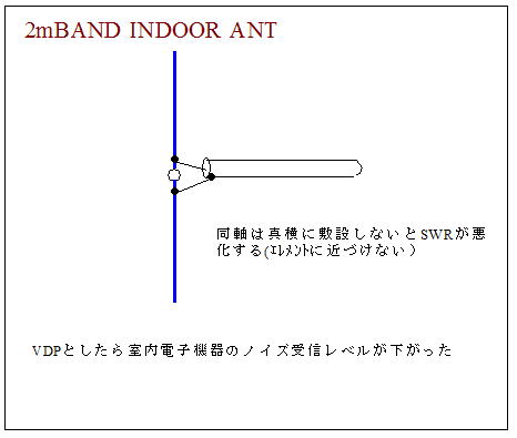 2mBAND VDP