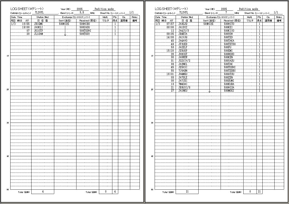 log sheet for NYP