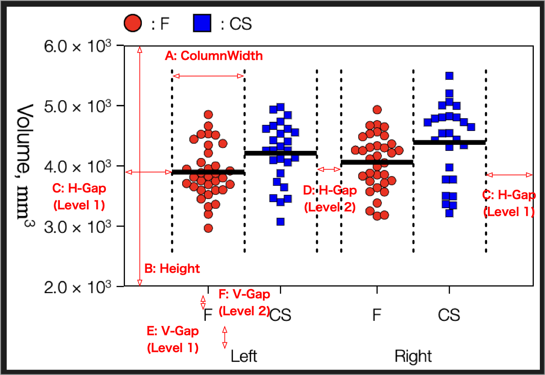 Graph Components
