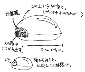 アルファ21 図解