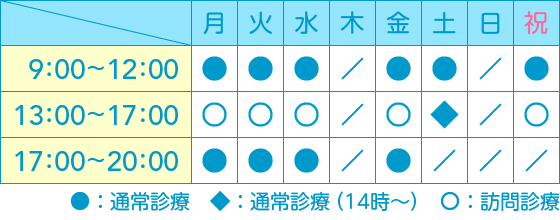 診療時間