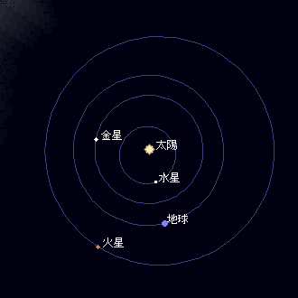 火星までの太陽系の軌道図