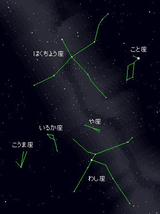 星座を示す図
