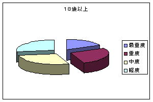 ��Q�Ґ��̉~�O���t18�Έȏ�