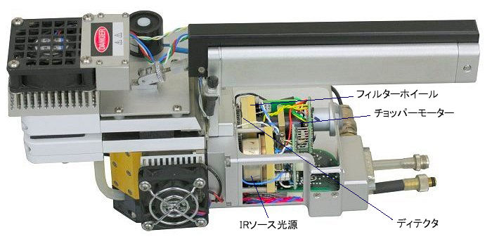 LI6400 センサーヘッド 側面