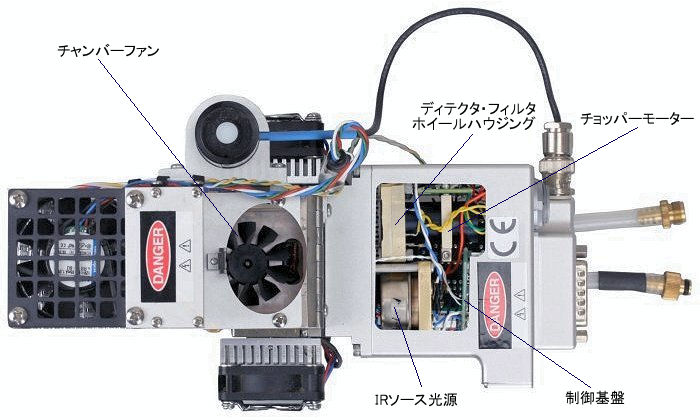LI6400 センサーヘッド 上面
