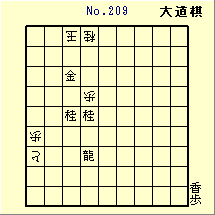 KATO No.209