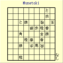 Munetoki