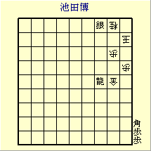 池田博