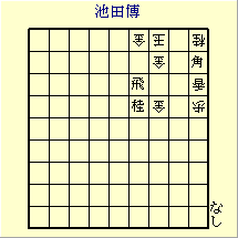 池田博