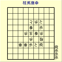相馬康幸