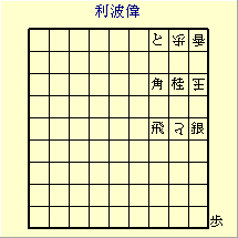 利波偉