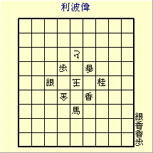 利波偉