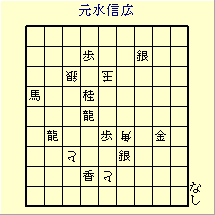 元水信広