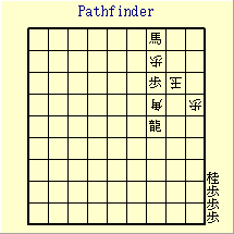 Pathfinder