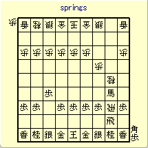 springs