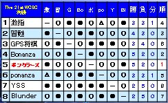 QPRs[^I茠