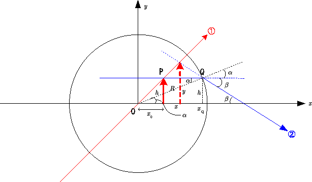 \includegraphics [scale=1]{kingyo-kaisetu-1.eps}