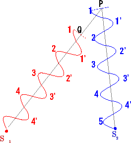 \includegraphics[scale=1.2]{setumei-1-1.eps}