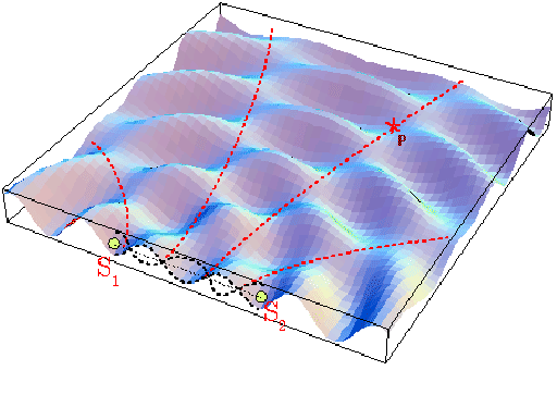 \includegraphics[scale=0.7]{setumei-3.eps}