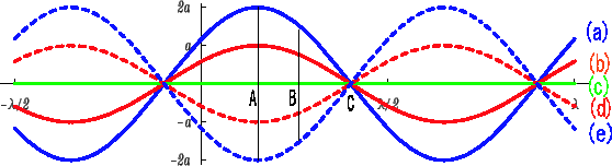 \includegraphics [scale=.67]{teizyo-eps1-2.eps}