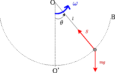 \includegraphics[scale=1.2]{buranko_kaisetu1-1.eps}