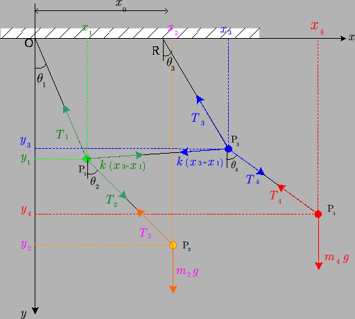 \includegraphics[scale=1.1]{furiko_kyousin_kaisetu2-1.eps}