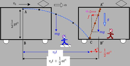 \includegraphics[scale=1]{kanseiryoku-1.eps}