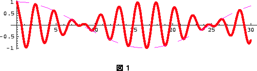 \includegraphics[scale=.8]{kaisetu11-1.eps}