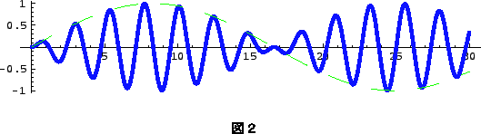 \includegraphics[scale=.8]{kaisetu12-1.eps}