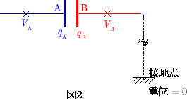 \begin{wrapfigure}[10]{r}{20zw}
\includegraphics [scale=1]{kaisetu2-2.eps}\end{wrapfigure}