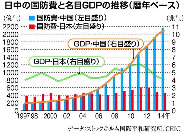 http://www.sankei.com/images/news/150628/prm1506280024-p1.jpg