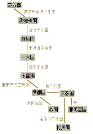 魏志倭人伝の道程