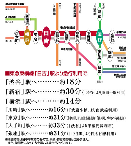 交通案内