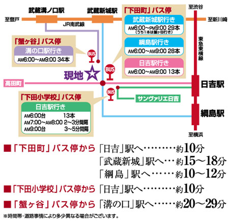 バス利用地図