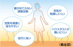 iTO}j