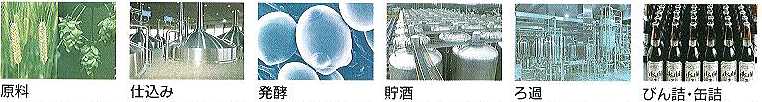 ビール製造工程の写真