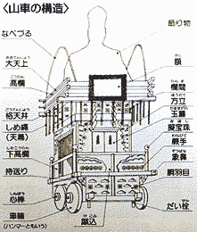 �R�Ԃ̍\���}