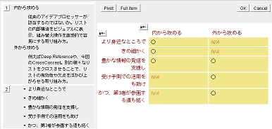 CrossConceptの概観