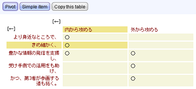 マウスカーソルのあるセルと該当する行列見出しがハイライト表示されている図