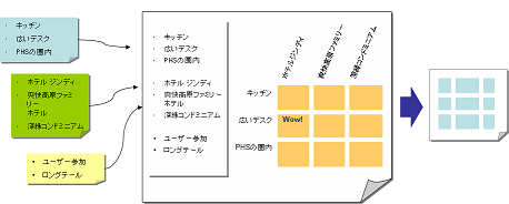 Deep Reference Liteの概要