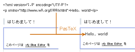XHTMLフラグメントテキストをブログのエントリーに貼り付ける。
