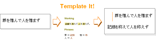 Template It!の概念