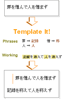 Template It!の概観