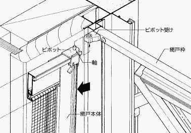 方 網戸 外し 【網戸の外し方】ルーバー窓やサッシなど種類ごとの方法を詳しく解説｜生活110番ニュース