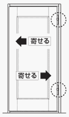 片開きドア左右調整