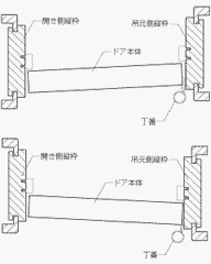 片開きドア前後調整