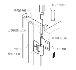 片開きドア上下調整